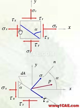 第一篇 有限元分析基礎(chǔ)理論 - hewena@126 - hewena@126的博客