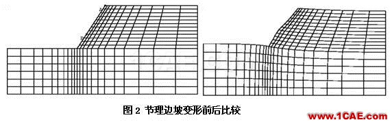 Abaqus在巖土工程的應用abaqus有限元培訓教程圖片2