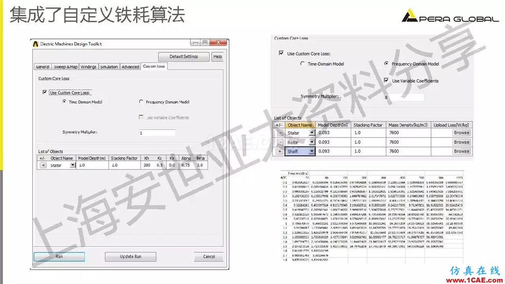 技術(shù)分享 | ANSYS電機(jī)與電控系統(tǒng)設(shè)計與分析技術(shù)Maxwell培訓(xùn)教程圖片16