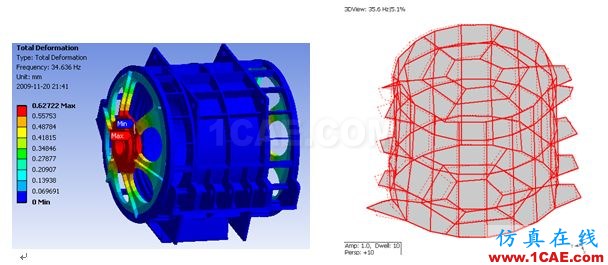 Ansys Maxwell/siwave 電機(jī)仿真咨詢與專業(yè)定制開(kāi)發(fā)Maxwell技術(shù)圖片11