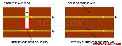 ISM-RF產(chǎn)品中的PCB布局常見(jiàn)“缺陷”ADS電磁仿真分析圖片16