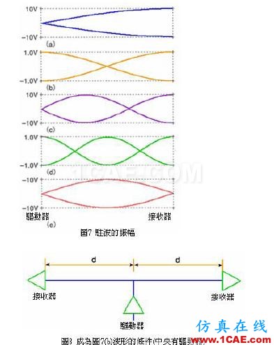 電路發(fā)生共振的原因和害處ansysem學習資料圖片2