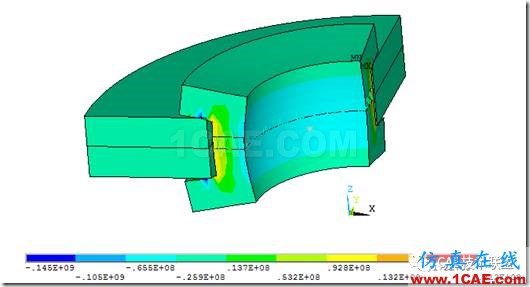 基于ANSYS經(jīng)典界面的單個螺栓聯(lián)接的分析ansys結(jié)果圖片16