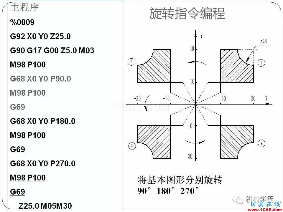 【收藏】數(shù)控銑床的程序編程PPT機械設計圖片77