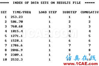 模態(tài)分析的過程和實(shí)例ansys培訓(xùn)課程圖片32