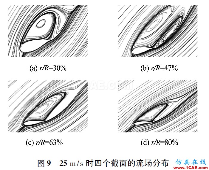 3MW風力機葉片的氣動特性hypermesh應用技術圖片9