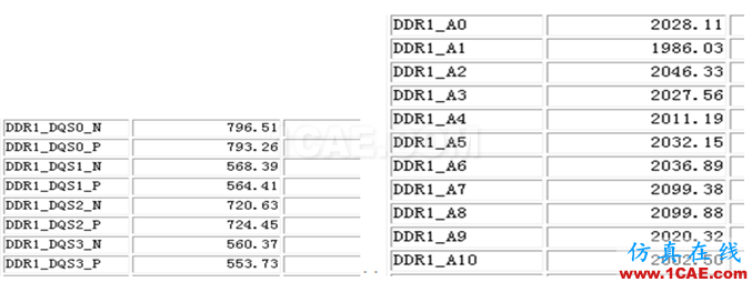 案例分享之DDR3不能運行到額定頻率HFSS分析圖片6