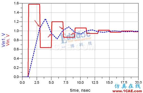 信號完整性:反射重解-先導(dǎo)集“反射”的心路歷程HFSS圖片8