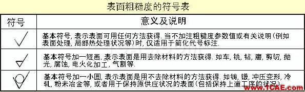 機(jī)械零件出工程圖的一些基礎(chǔ)資料solidworks simulation應(yīng)用技術(shù)圖片10