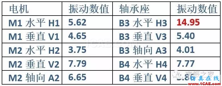 排風風機軸承跑圈故障診斷實例及其處理措施【轉發(fā)】機械設計圖例圖片4