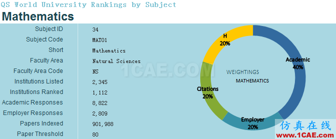 2017年QS世界大學專業(yè)排名發(fā)布，涵蓋46個學科圖片31