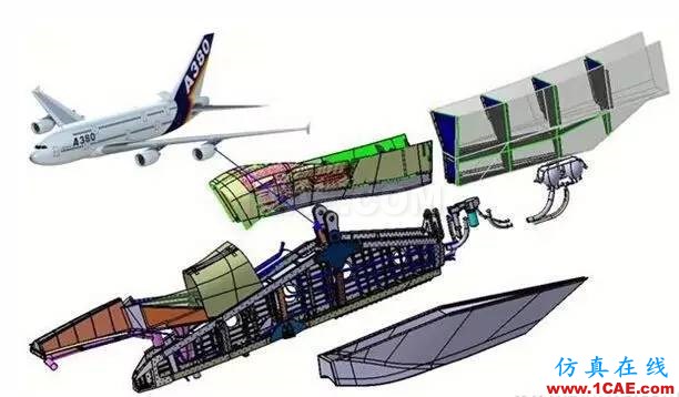 【軟件案例】拓撲優(yōu)化技術在飛機發(fā)動機吊掛結構設計中的應用hypermesh應用技術圖片2