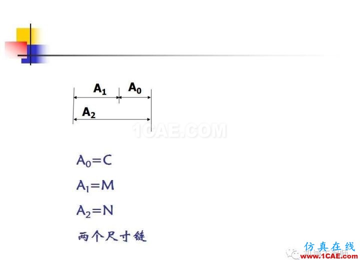 【專業(yè)積累】工藝尺寸鏈原理及其計算機械設計技術圖片38