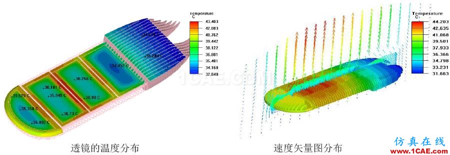 應(yīng)用 | ANSYS Icepak-LED燈具散熱ansys分析案例圖片5