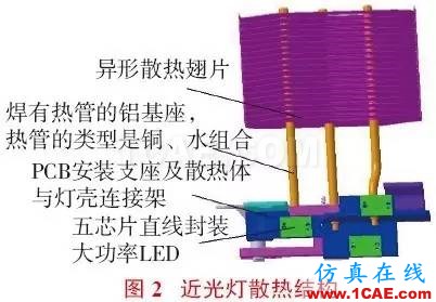 大功率LED汽車(chē)前照燈散熱設(shè)計(jì)icepak培訓(xùn)教程圖片2