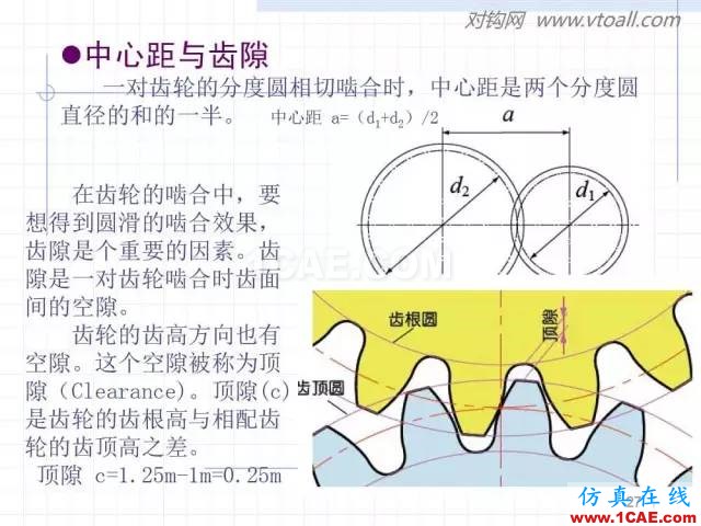 齒輪齒條的基本知識(shí)與應(yīng)用！115頁ppt值得細(xì)看！機(jī)械設(shè)計(jì)教程圖片27