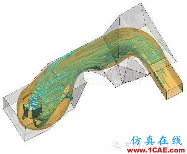 ELEMENTS汽車空氣動(dòng)力學(xué)仿真軟件cfd培訓(xùn)教程圖片5