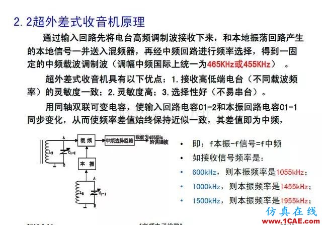 射頻電路:發(fā)送、接收機(jī)結(jié)構(gòu)解析HFSS分析圖片37