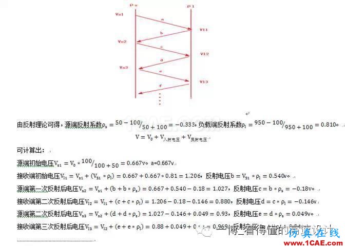 路的反射【轉發(fā)】HFSS分析案例圖片3