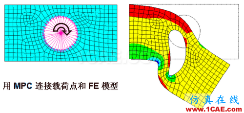 ANSYS 中 MPC 的應用 (1) (翻譯資料) - htbbzzg - htbbzzg的博客