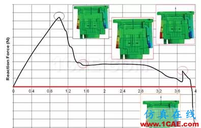 汽車魔術(shù):高級非線性仿真應用ansys仿真分析圖片17