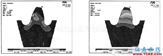 有限元分析軟件ANSYS在機(jī)械設(shè)計(jì)中的應(yīng)用ansys仿真分析圖片7