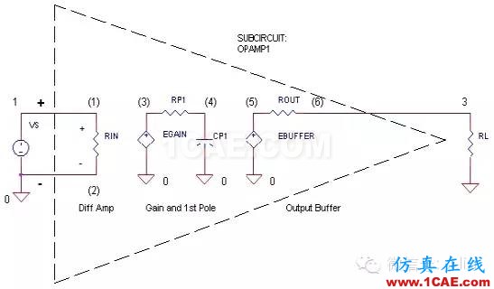 SI-list【中國】萬物皆模擬，來看看模擬電路基礎(chǔ)！HFSS分析圖片19