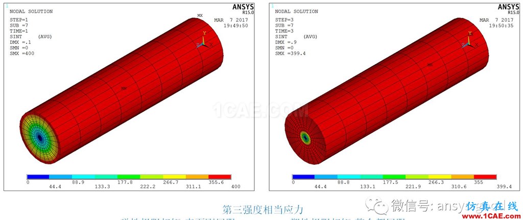 [原創(chuàng)]彈塑性專題-ANSYS屈服準(zhǔn)則是啥？以圓軸的塑性扭轉(zhuǎn)為例ansys結(jié)構(gòu)分析圖片5