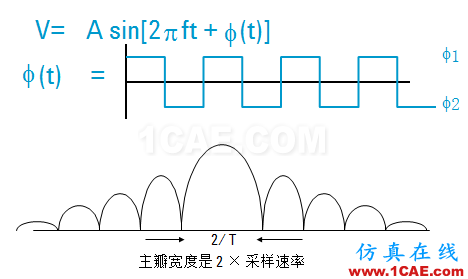 圖文并茂，一文讀懂信號源HFSS分析圖片25