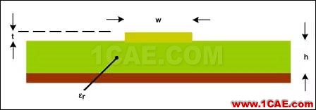 ISM-RF產(chǎn)品中的PCB布局常見(jiàn)“缺陷”ADS電磁培訓(xùn)教程圖片10