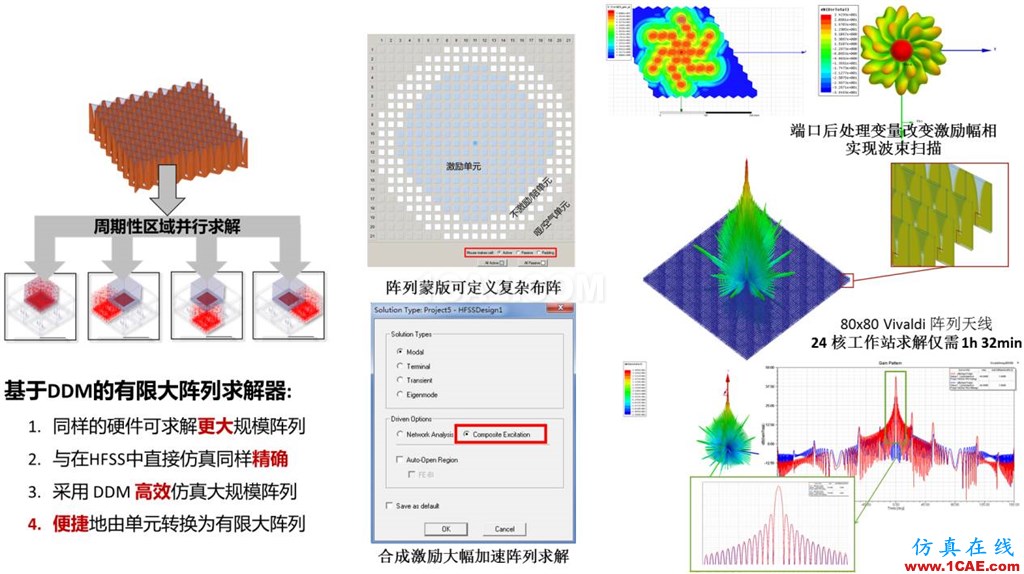 方案 | 天線及其布局仿真解決方案HFSS結(jié)果圖片5