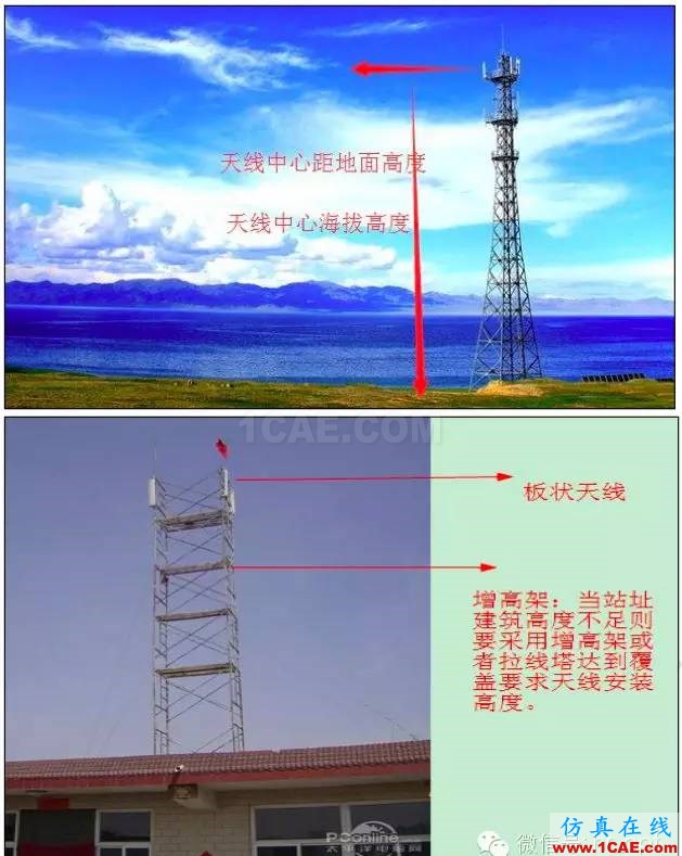 最好的天線基礎(chǔ)知識(shí)！超實(shí)用 隨時(shí)查詢(20170325)【轉(zhuǎn)】HFSS培訓(xùn)課程圖片66