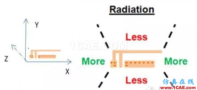 非常實用: 2.4G天線設計指南(賽普拉斯工程師力作)ADS電磁學習資料圖片27