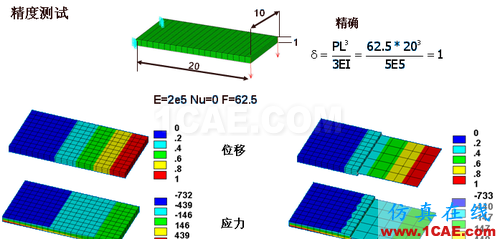 ANSYS 中 MPC 的應用 (2) - htbbzzg - htbbzzg的博客