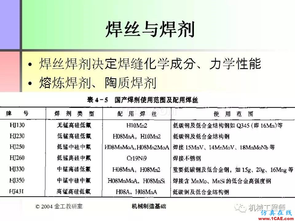 【專業(yè)積累】100頁PPT，全面了解焊接工藝機械設計教程圖片27