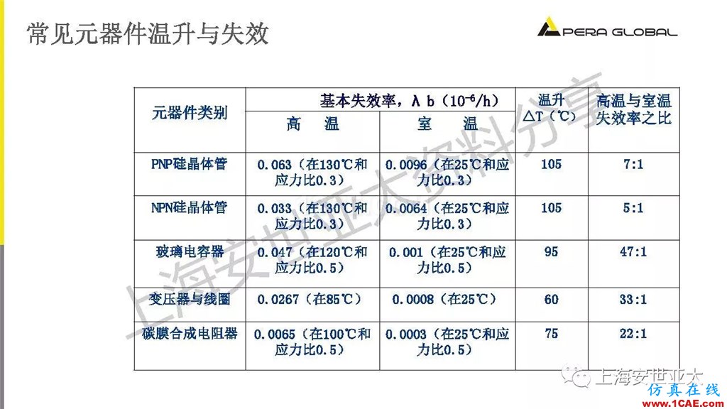 技術(shù)分享 | 電子系統(tǒng)散熱設(shè)計(jì)分析與優(yōu)化icepak分析案例圖片5