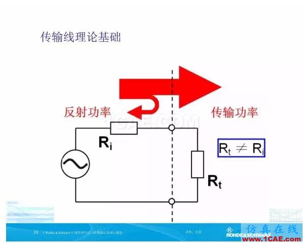 矢量網(wǎng)絡(luò)分析儀基礎(chǔ)與測(cè)量HFSS圖片10