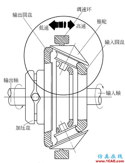 機(jī)械設(shè)計(jì)中的減速器和變速器！機(jī)械設(shè)計(jì)培訓(xùn)圖片22