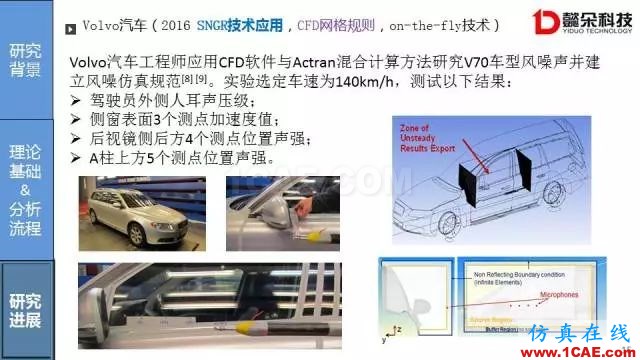 【技術貼】汽車風噪聲仿真方法研究進展【轉發(fā)】Actran培訓教程圖片15