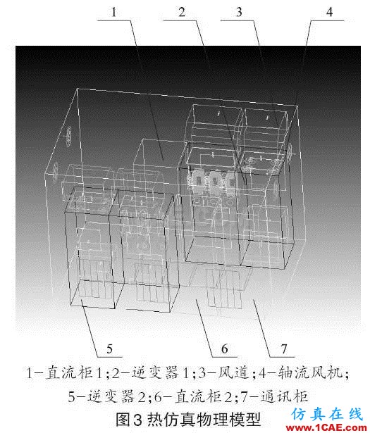 應(yīng)用 | Icepak應(yīng)用于光伏箱式逆變器的散熱分析icepak分析圖片3