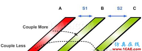 差分信號(hào)剖析與探討ansys hfss圖片34