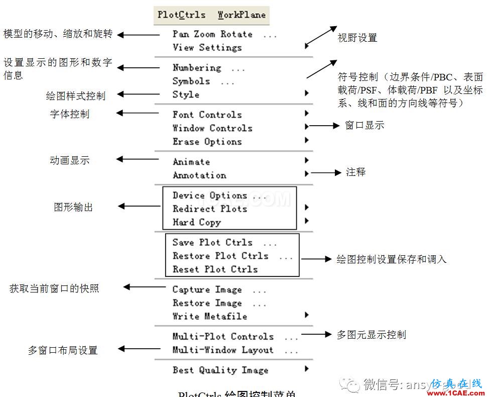 ANSYS圖形用戶界面GUI介紹-以經(jīng)典界面為例ansys圖片12