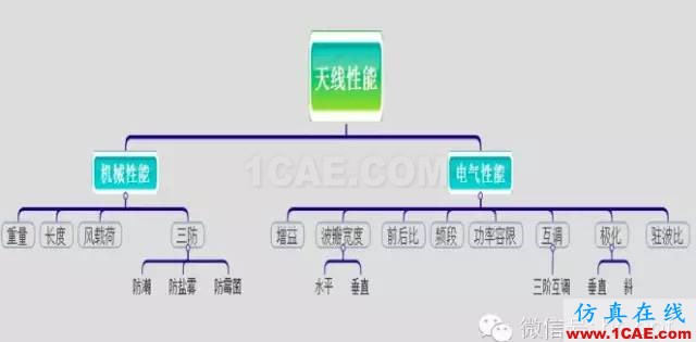 最好的天線基礎(chǔ)知識(shí)！超實(shí)用 隨時(shí)查詢(20170325)【轉(zhuǎn)】HFSS結(jié)果圖片31