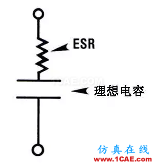 PCB課堂：電容的ESR知識(shí)匯總-PI仿真必學(xué)基礎(chǔ)知識(shí)ansysem分析案例圖片3