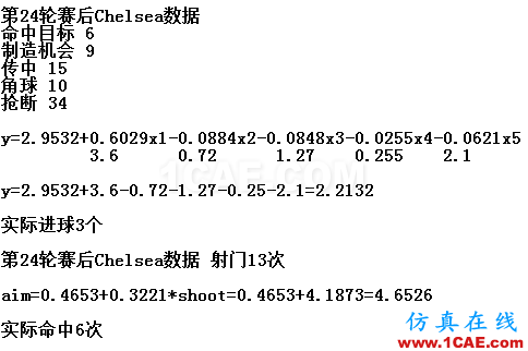 基于MATLAB的多因子線性回歸評估球隊進(jìn)球能力