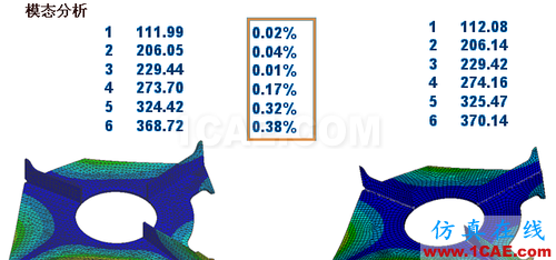 ANSYS 中 MPC 的應用 (2) - htbbzzg - htbbzzg的博客