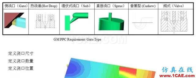 如何看模具『Moldflow模流』分析報告？moldflow分析案例圖片4