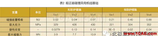 【技術(shù)】海上風(fēng)電機(jī)組基礎(chǔ)防碰撞分析及防護(hù)措施探討ls-dyna培訓(xùn)教程圖片24