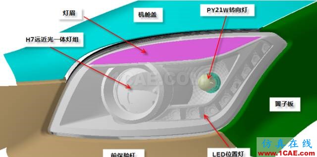 汽車前大燈燈殼注塑模如何設(shè)計(jì)？ug設(shè)計(jì)案例圖片5