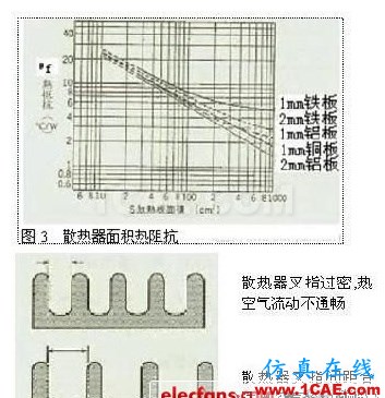 開關(guān)電源的熱設(shè)計(jì)方法詳解